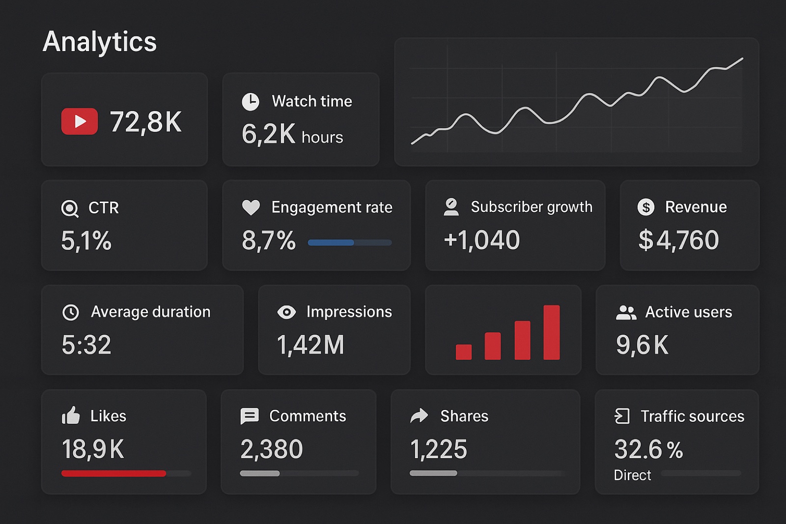 YouTube Analytics Explained: 15 Metrics That Actually Matter for Channel Growth cover image for Analytics